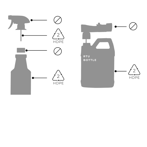 Silhouette of a spray nozzle, bottle, and RTU bottle with recycling symbols and 2 HDPE labels. Each item is marked with a prohibition symbol.