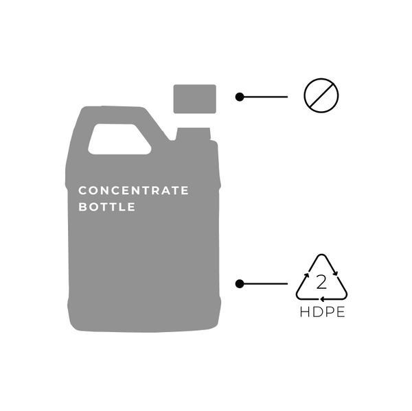 Silhouette of a concentrate bottle with a recycling symbol marked 2 HDPE at the bottom right and a stop symbol beside the cap at the top right.