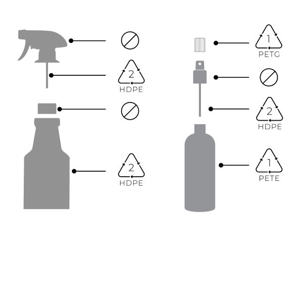 Multi-size recycling symbols for plastic bottles