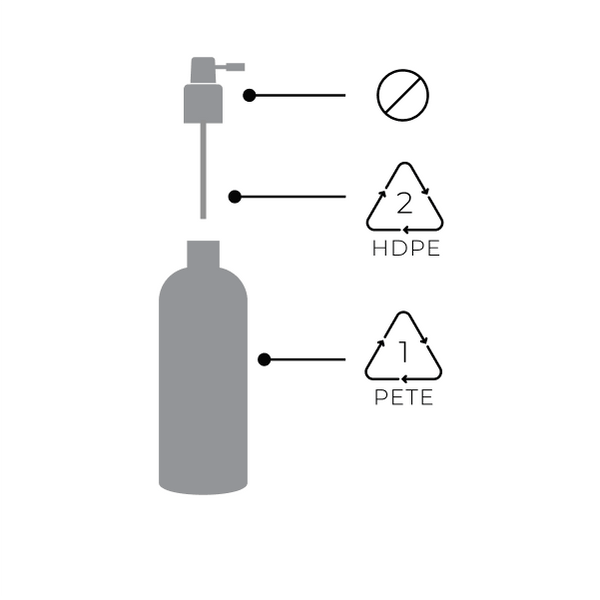HDPE & PETE recycling symbols