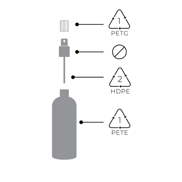RESCUE skin recycling bottle parts and recycling codes