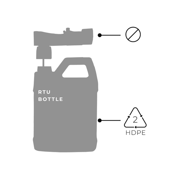 Illustration of an RTU bottle with a sprayer. A line points from the sprayer to a symbol of a circle with a dash through it. Another line points from the bottle to a recycling symbol with 2 HDPE inside.