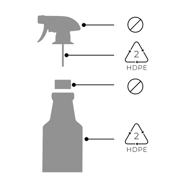Illustration showing a spray bottle divided into two parts: the spray nozzle and the main bottle. Both parts are labeled with recycling symbols. The top part has a symbol with a line through it; the bottom is marked as recyclable HDPE 2.