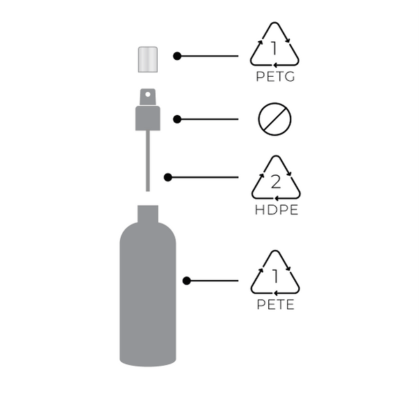 4oz PET bottle recycling symbols
