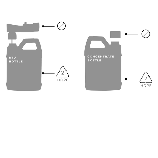 Diagram of two gray bottles on a white background. The left is labeled RTU Bottle with a spray nozzle. The right is labeled Concentrate Bottle with a cap. Both have HDPE recycling symbols marked 2.