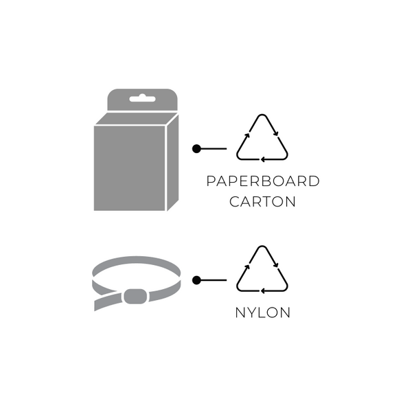A diagram showing a paperboard carton and a nylon belt with recycling symbols. The carton points to a recycling symbol labeled Paperboard Carton, and the belt points to a recycling symbol labeled Nylon.