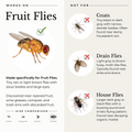 Infographic for Wondercide (2 Pack) Fruit Fly Trap for Home + Kitchen shows images, descriptions, and a green check for fruit flies—red Xs for gnats, drain flies, house flies. Includes plant-powered size comparison chart.