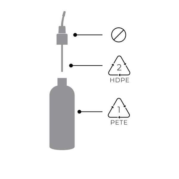 HDPE & PETE