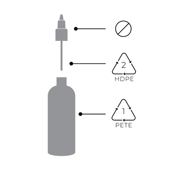 HDPE 2, PETE 1, no dropper