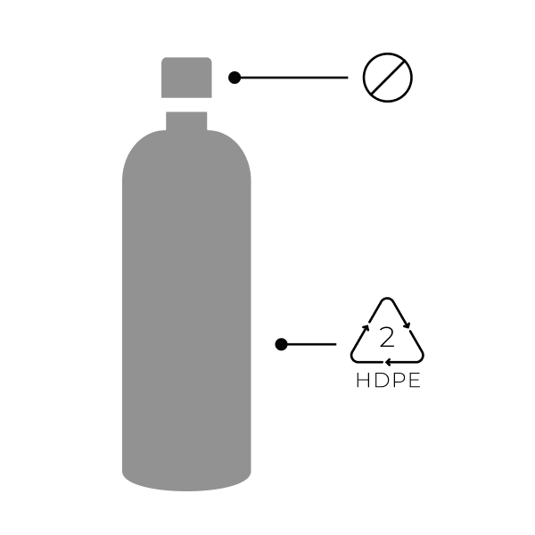 A grayscale illustration of a bottle with lines pointing to symbols: one is a crossed circle indicating non-recyclable parts, and the other is a triangle with arrows, the number 2, and HDPE, indicating the bottle is recyclable as high-density polyethylene.