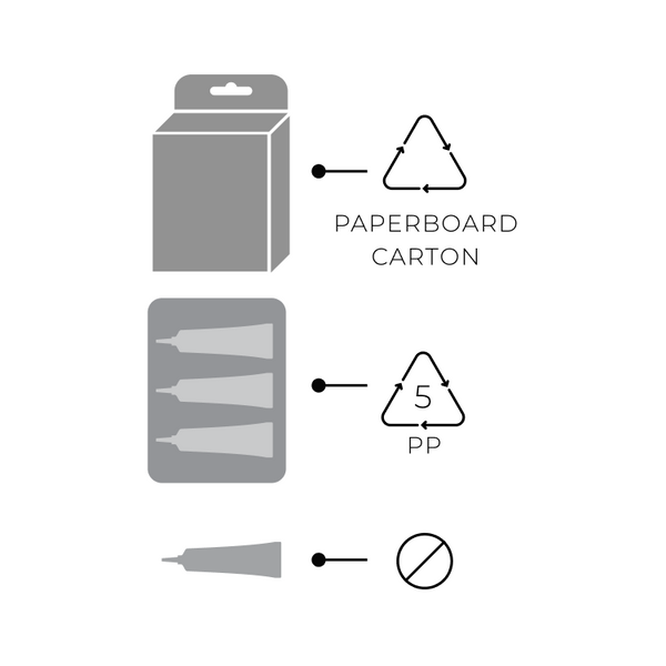 Diagram showing a paperboard carton with a recycling symbol, a plastic tray with three tubes labeled with a recycling symbol and 5 PP, and a single tube with a prohibited symbol.